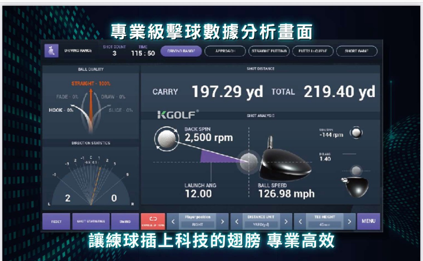 K GOLF 擊球數據分析畫面,顯示 CARRY、後旋、起飛角與球速